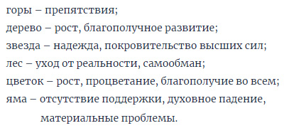 значения символов при гадании по теням